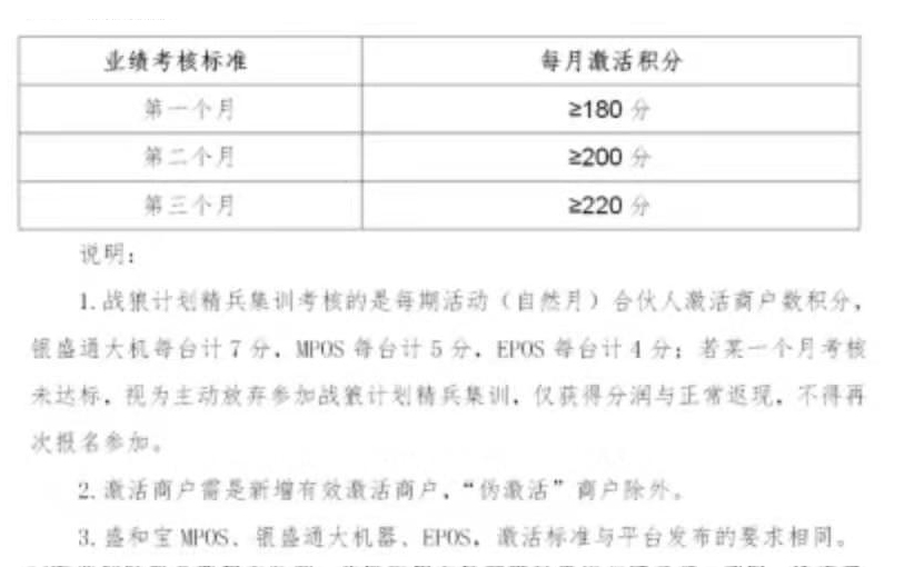 银盛支付-盛和宝：2020年度“战狼计划”方案